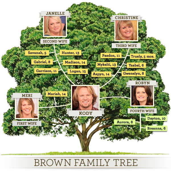برنامج شجرة العائلة باللغة العربية كامل